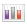 Statistiques